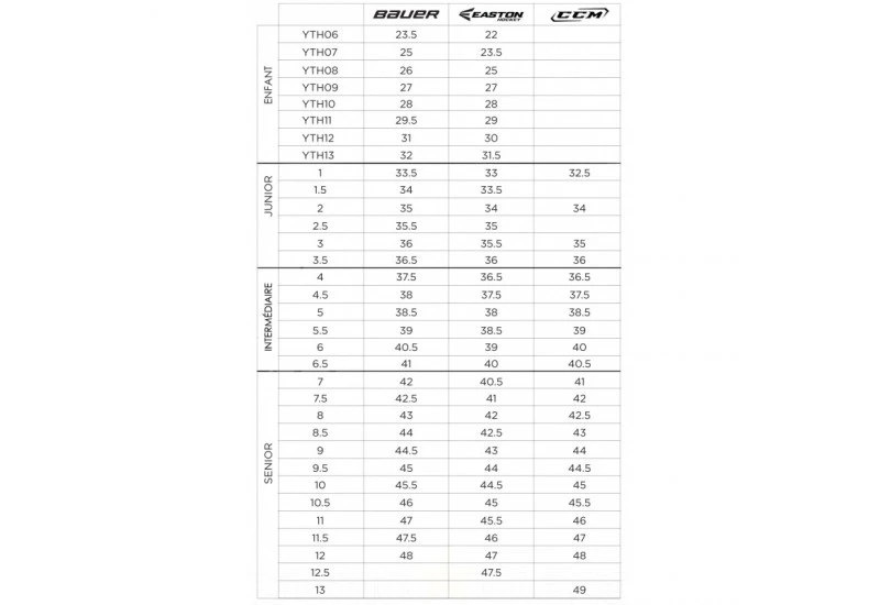 Patins Bauer Lil' Rookie Ajustable - Enfant 4 Patins Bauer Lil' Rookie Ajustable - Enfant – Image 2